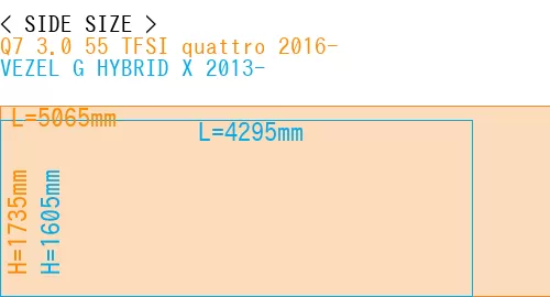 #Q7 3.0 55 TFSI quattro 2016- + VEZEL G HYBRID X 2013-